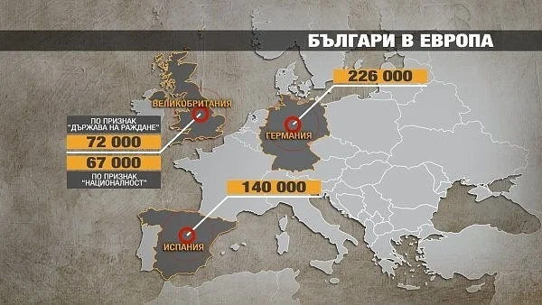 Извън България живеят между 8 и 9 млн. българи