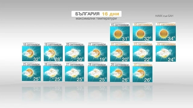 Времето до края на септември