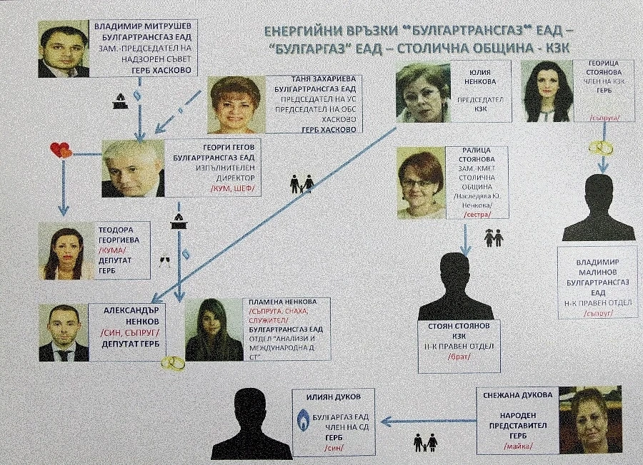 БСП иска закон, ограничаващ роднинските назначения  