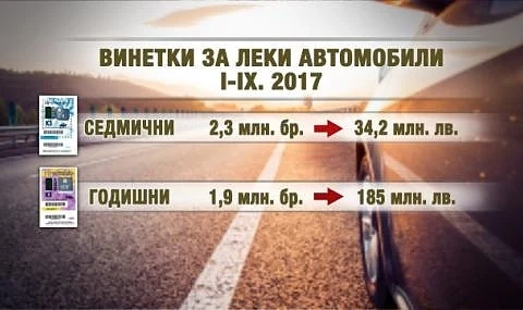 5 млн. винетки са продадени за 2017 г.