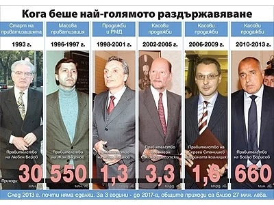 Вижте проекта срещу давността за престъпления при приватизацията