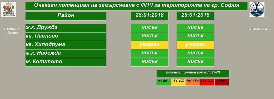 Мръсен въздух в Павлово и Хиподрума, мият улици в три района