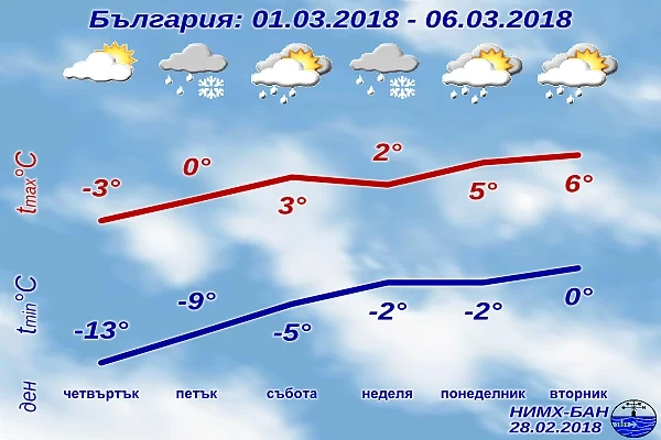 До -12 градуса в сряда, АМ „Тракия“ пак е затворена