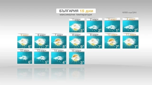 Прогноза за времето от 1 до 15 март 