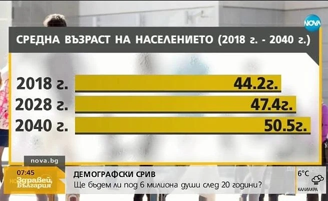 Защо населението у нас намалява, къде в Европа се увеличава и защо