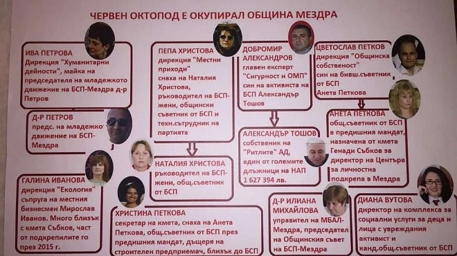 Червен октопод души община Мездра, разкри ГЕРБ