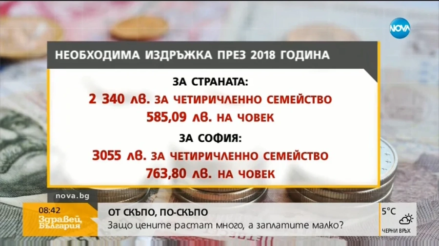 За домакинство в София трябват над 3000 лв. - издръжката на живот се увеличава