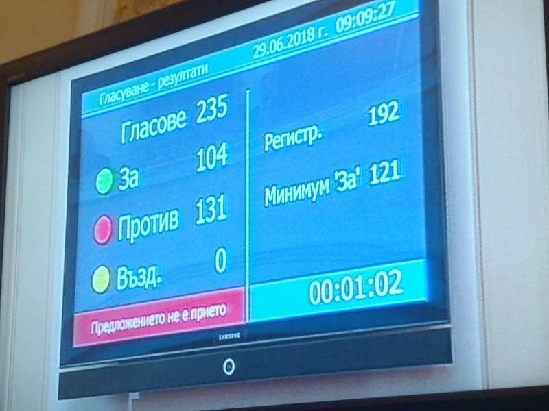 Правителството оцеля при вота на недоверие
