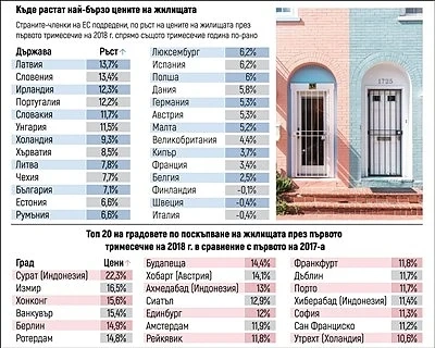 BG жилищата: охлаждането на цените е твърде бавно