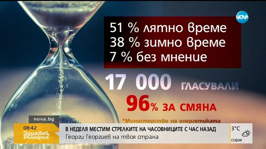 Зимно или лятно време - какво предпочитат българите?