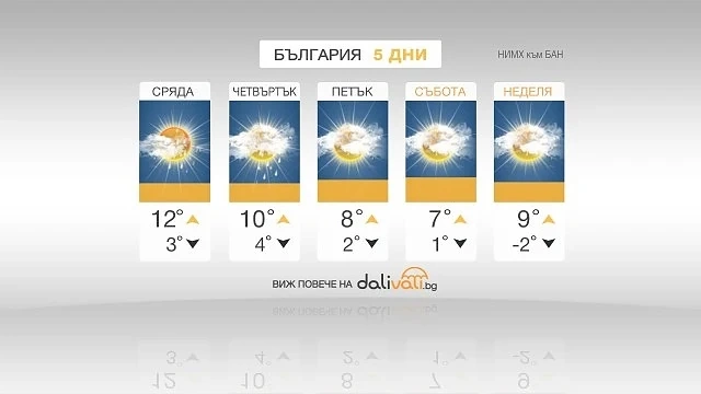 Застудяване и сняг в края на седмицата