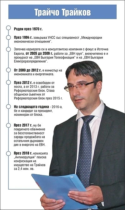Трайчо Трайков ще доказва парите и за скъпия костюм, направил го министър