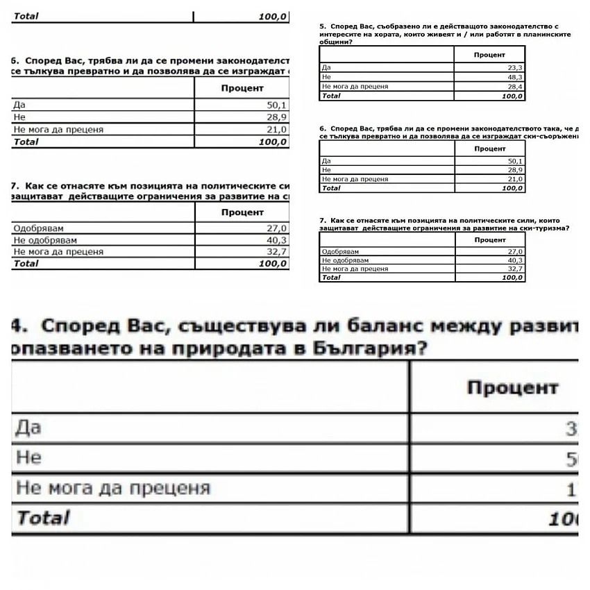 Повече от 50% одобряват развитието на планинския туризъм у нас
