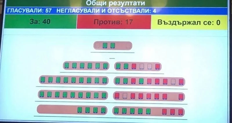 Как сe приема бюджетът на София: Над 3 часа разговори за пари, майки, бащи и кошмари