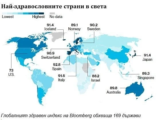 Испания, най-здравословната страна в света