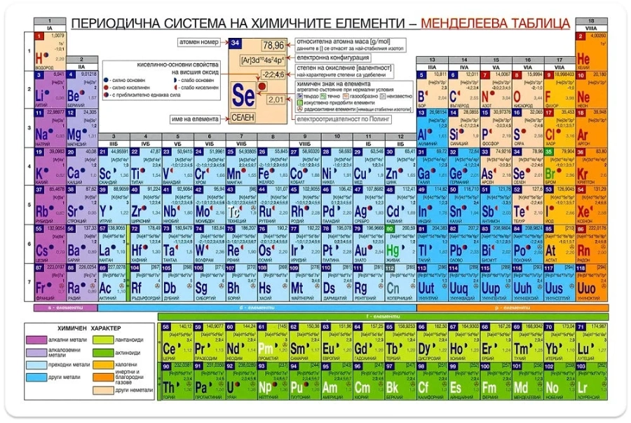 Преди 150 г. химичните елементи оживяват в таблица