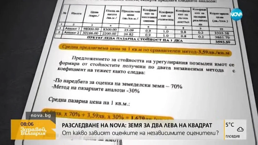 2 лв. на квадрат до София - как се правят оценките