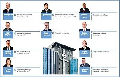Еврохолд - купувачът на ЧЕЗ, с бизнес в 12 държави