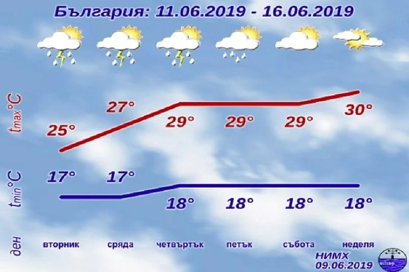 Обявен е жълт код за валежи в 12 области, времето остава топло