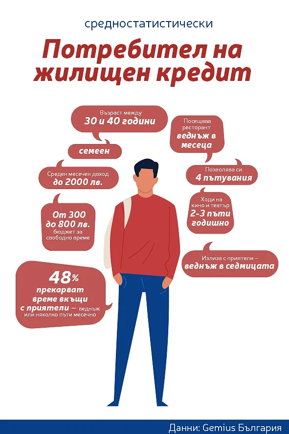 55% от хората без собствено жилище планират покупка на дом 