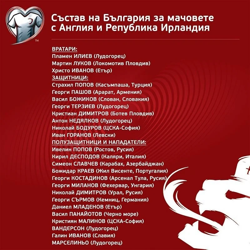 Балъков покани двама бразилци за мачовете с Република Ирландия и Англия 