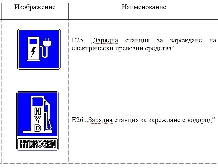 Въвеждат 8 нови знака по пътищата