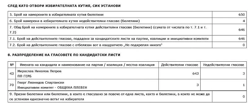 1398:110 в Буковлък: И ромите в Плевенско обичат ГЕРБ