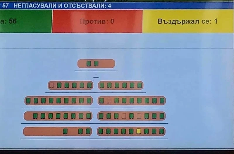 София пусна вода към Перник по ВиК мрежата си