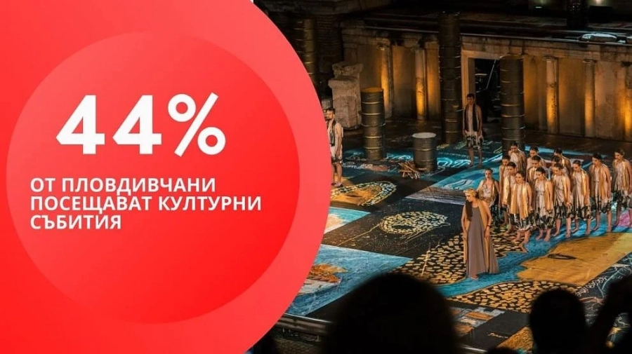 „Пловдив 2019“ излиза с резултати от проекта Европейска столица на културата