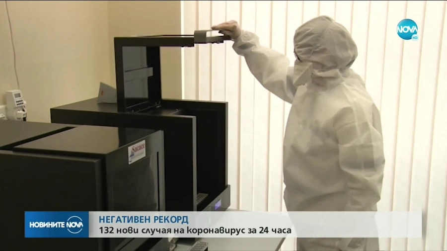 Отново скок на заразените у нас: 132 са новите случаи на COVID-19, 6 души са починали