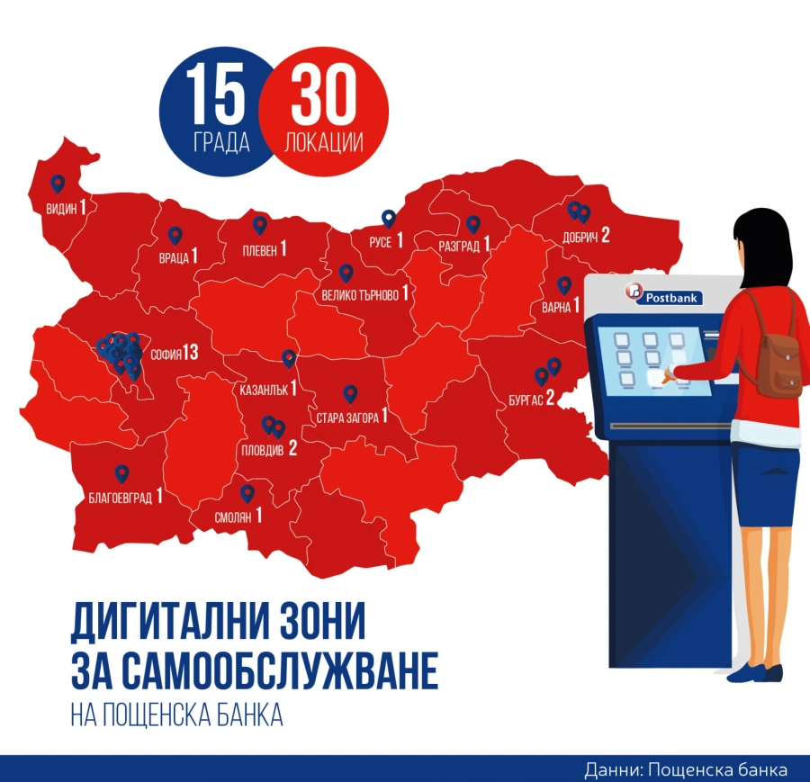 Пощенска банка с модерни дигитални зони за самообслужване с функционалности без аналог на пазара