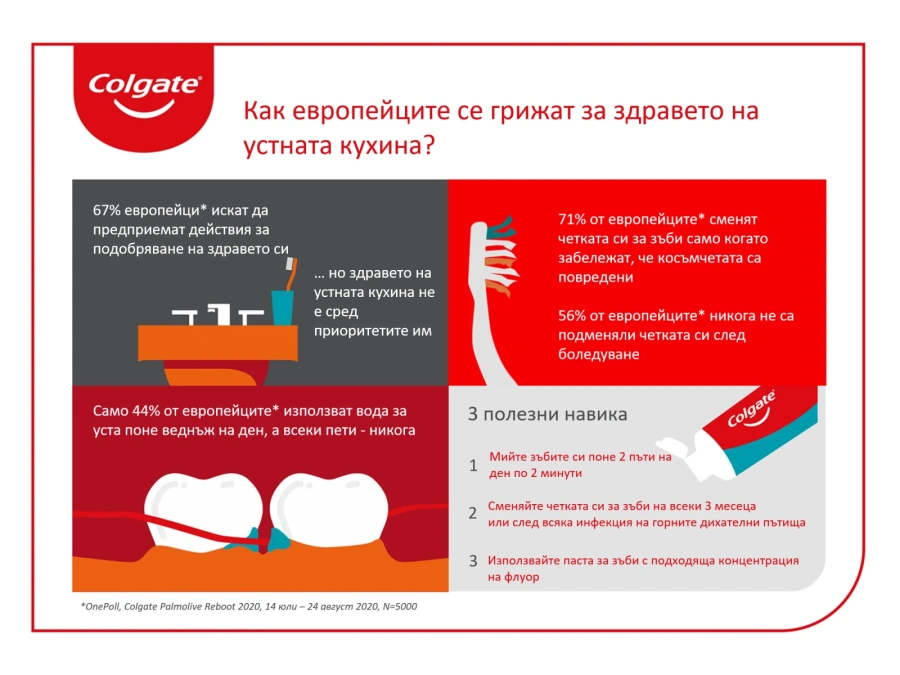 Стартира кампанията \'Сменете четката си за зъби\' 
