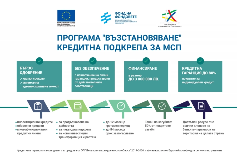 Fibank стартира предлагането на кредити по новата Програма \'Възстановяване\' 