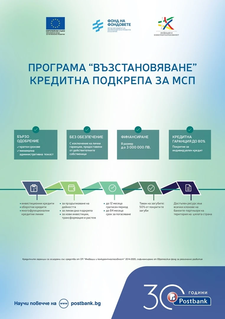 Пощенска банка предоставя възможност за финансиране на бизнеса в рамките на програма Възстановяване