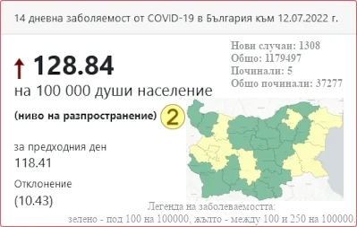 От днес 10 области са в жълтата зона