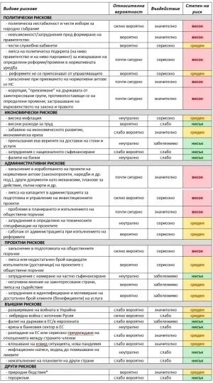 Политиците и чиновниците са големият риск за плана за възстановяване