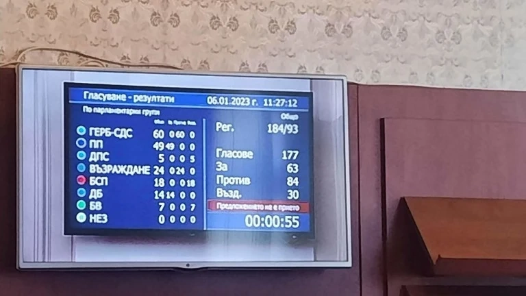 За минути и без дебат НС отхвърли декларацията на Продължаваме промяната