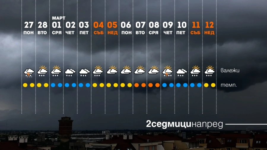 Облачно и гръмотевични бури в първите дни на март