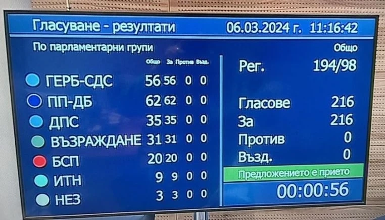 Народното събрание прие оставката на Денков