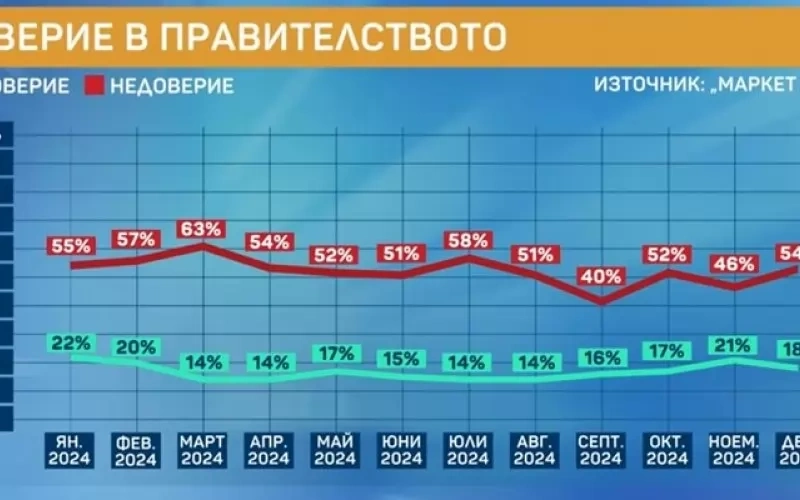 Радев и Киселова са с най-висок рейтинг