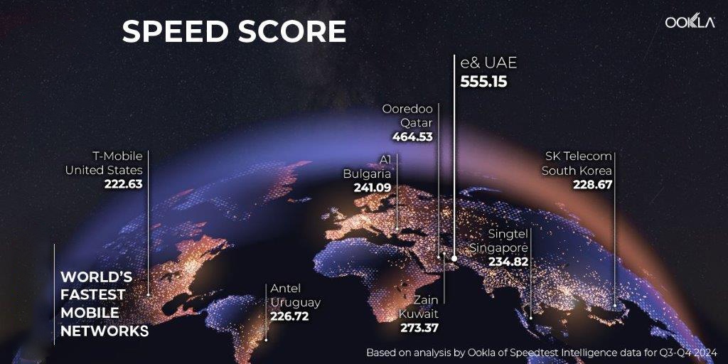 Мобилната мрежа на A1 България е сред най бързите в света