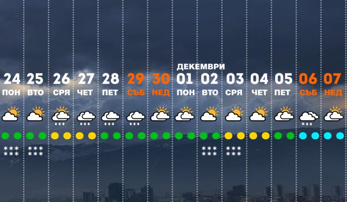 Изпращаме ноември с дъжд, сняг за Никулден