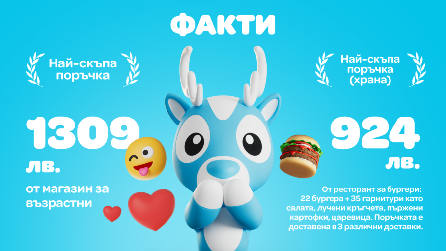 Как Wolt промени градския ритъм: какво поръчваха най-много българите през 2025