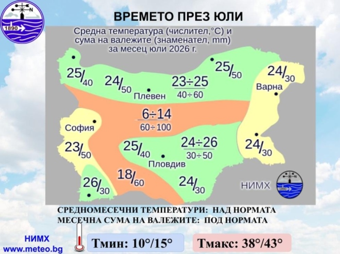 От 10 до 43 градуса през юли